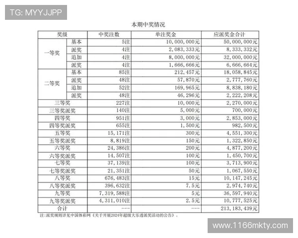 二四五开奖的最新结果与中奖号码公布