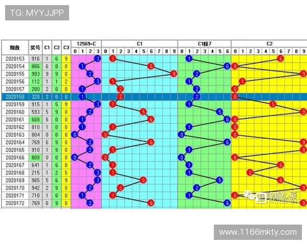 福彩开奖流程与结果公布的具体要求详解